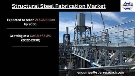 fabricated structural metal manufacturing market research report|structural steel manufacturing industry.